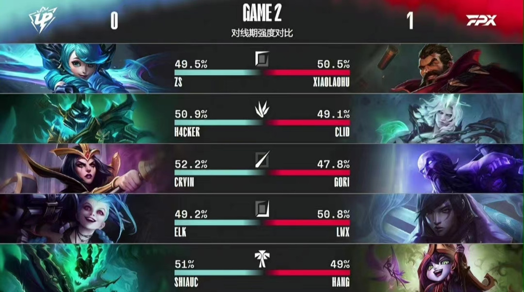 PG-西亚卡姆遭遇三连败，FPX教练面临压力！的简单介绍