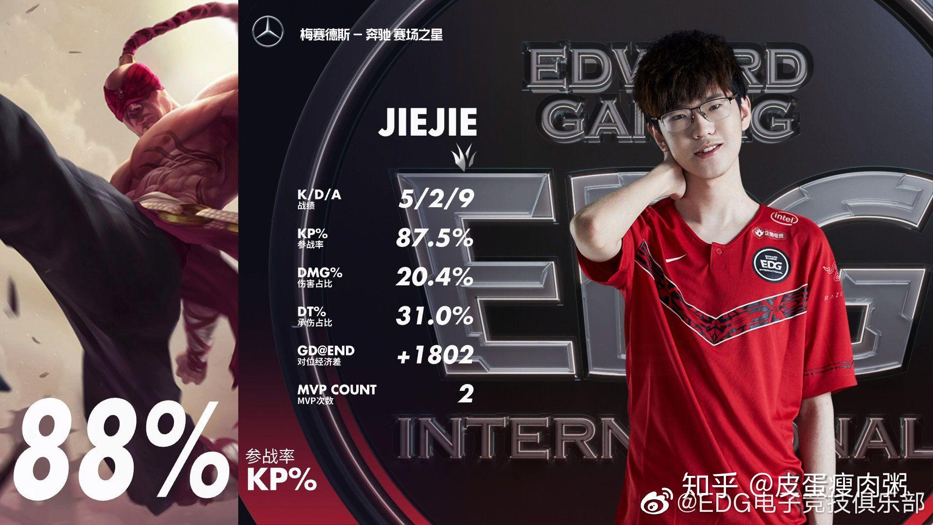 PG电子-Ming连续二十场比赛得分超过回归赛场，DWG挑战极限！的简单介绍